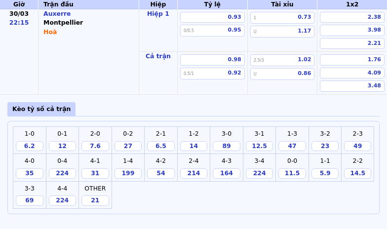 Thông tin bảng tỷ lệ kèo bóng đá Auxerre vs Montpellier